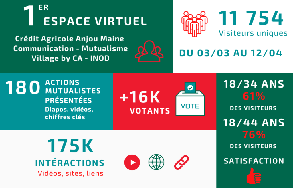 Crédit Agricole Anjou Maine (1)